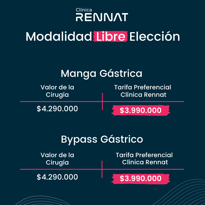 Bono Modalidad Libre Eleccion